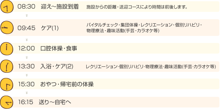 【図】一日のスケジュール